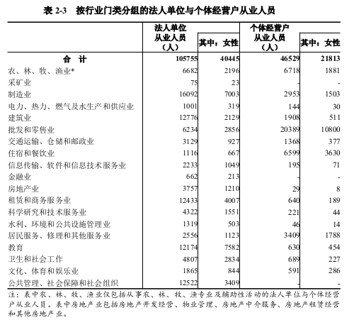 息县第五次全国经济普查公报（第二号） ——单位基本情况