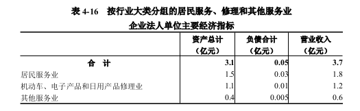 息县第五次全国经济普查公报（第四号） ——第三产业基本情况