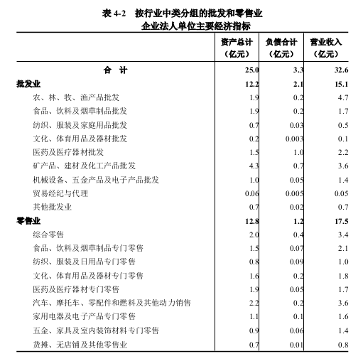息县第五次全国经济普查公报（第四号） ——第三产业基本情况
