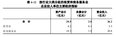 息县第五次全国经济普查公报（第四号） ——第三产业基本情况