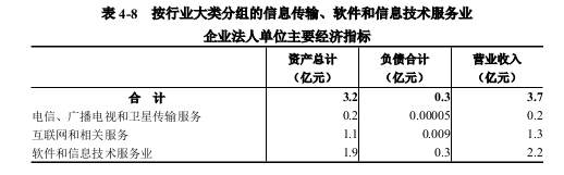 息县第五次全国经济普查公报（第四号） ——第三产业基本情况