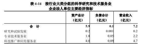 息县第五次全国经济普查公报（第四号） ——第三产业基本情况