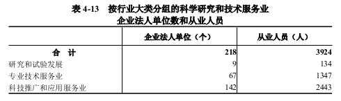 息县第五次全国经济普查公报（第四号） ——第三产业基本情况