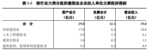 息县第五次全国经济普查公报（第三号）——第二产业基本情况