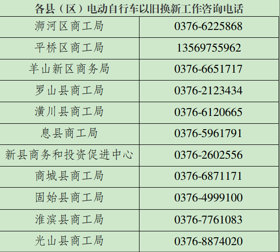 关于2025年河南省消费品以旧换新活动<br>参与主体（电动自行车第二批）名单的<br>公 示