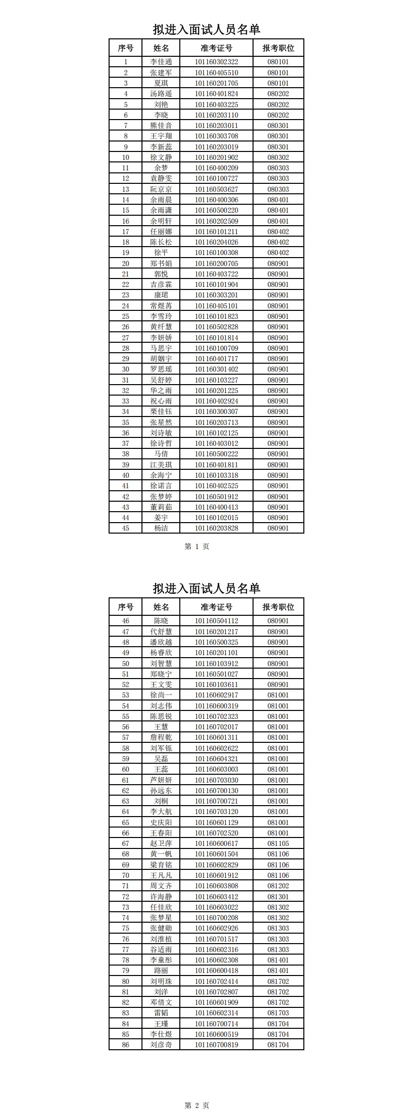 潢川县参加2025年信阳市公开招聘教师、卫生专业技术人员联考面试公告