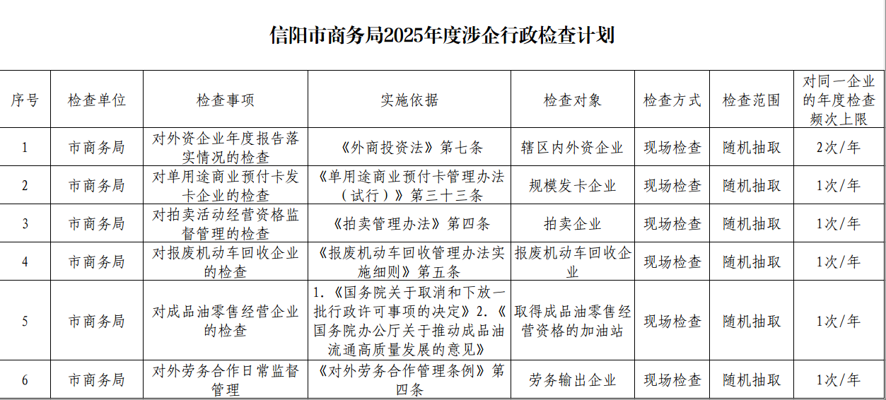 信阳市商务局2025年度涉企行政检查计划