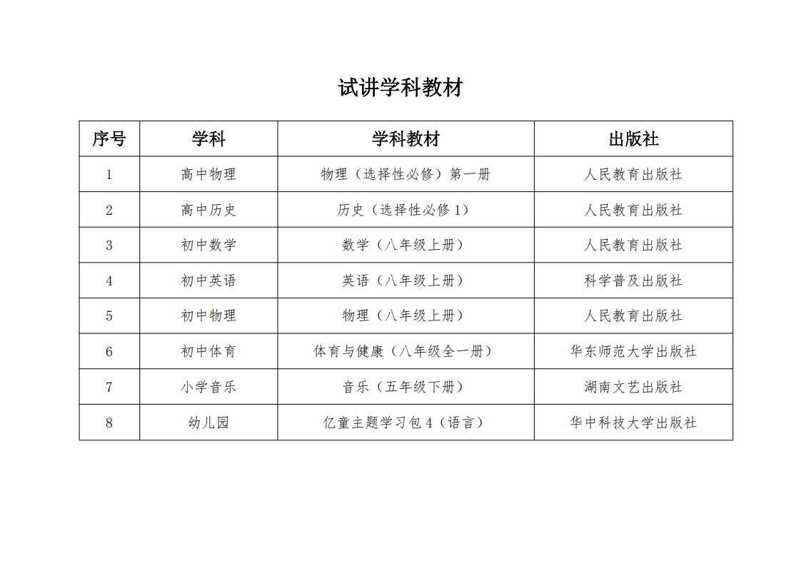 潢川县参加2025年信阳市公开招聘教师、卫生专业技术人员联考面试公告