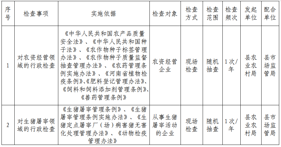 新县农业农村局2025年设企行政检查计划表