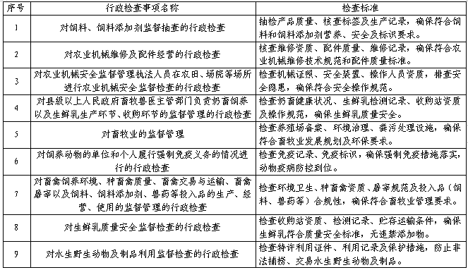 新县农业农村局涉企行政检查标准