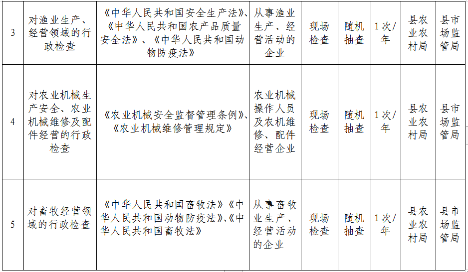 新县农业农村局2025年设企行政检查计划表