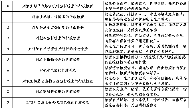 新县农业农村局涉企行政检查标准