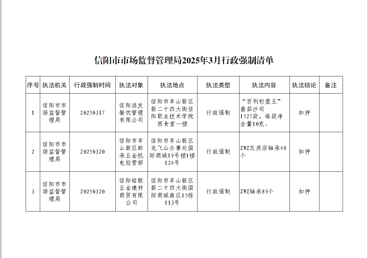 信阳市市场监督管理局2025年3月行政强制清单