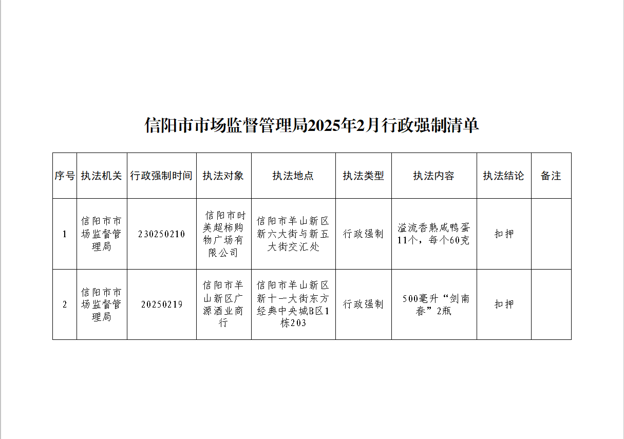 信阳市市场监督管理局2025年2月行政强制清单