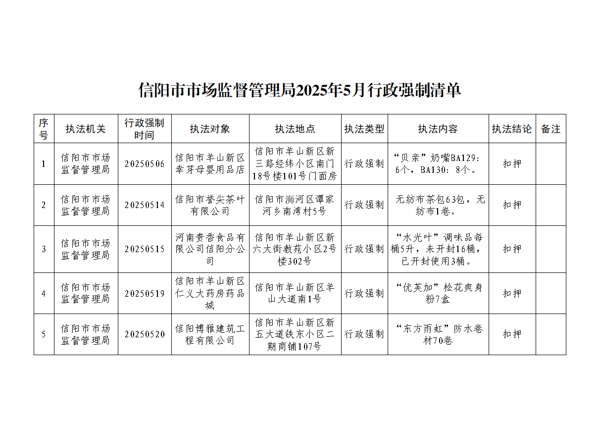 信阳市市场监督管理局2025年5月行政强制清单