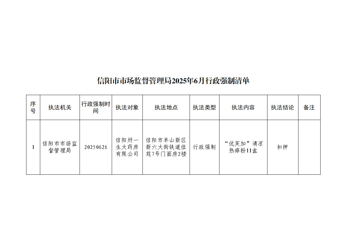 信阳市市场监督管理局2025年6月行政强制清单