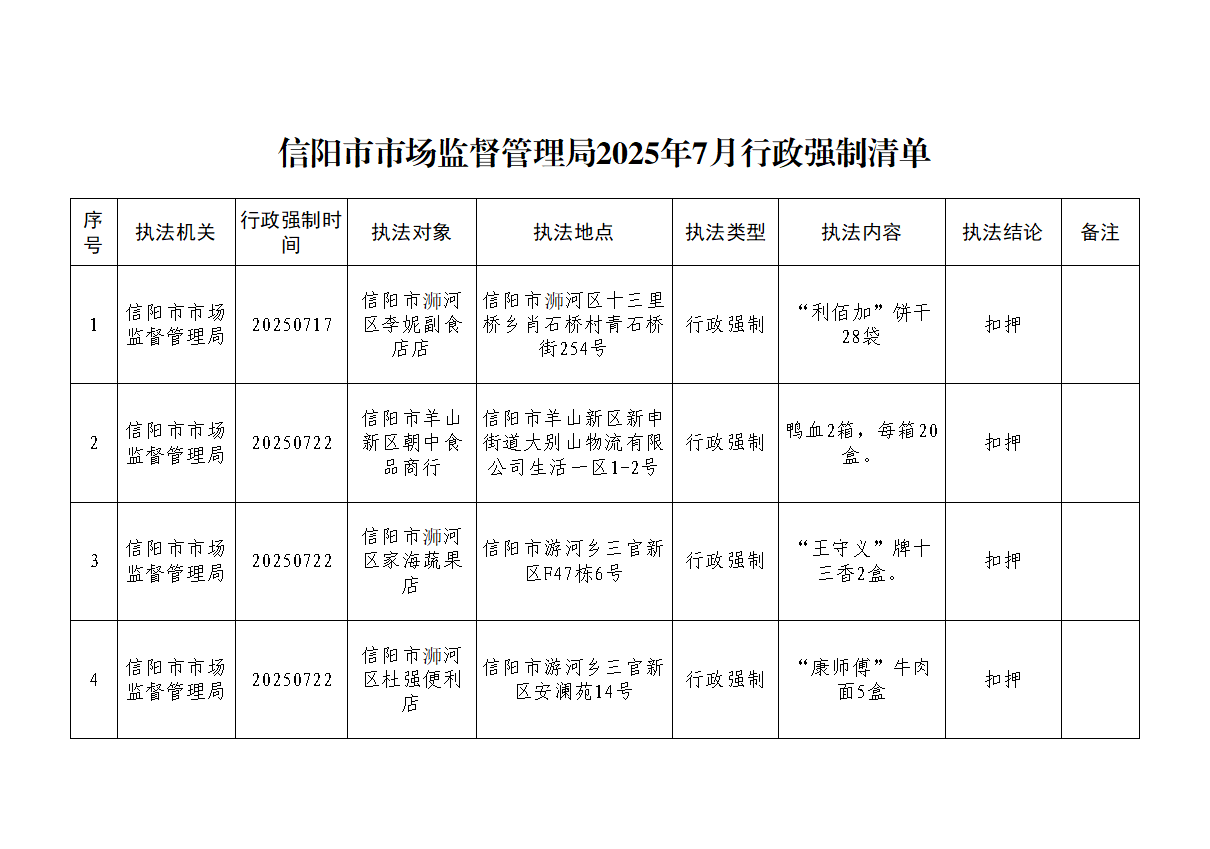 信阳市市场监督管理局2025年7月行政强制清单