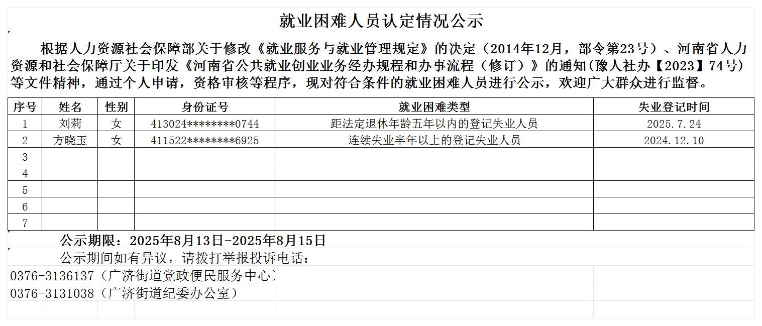 广济街道办事处就业困难人员认定情况公示