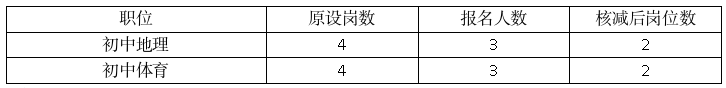 2025年暑假息县一中公开选调教师核减部分职位的公告