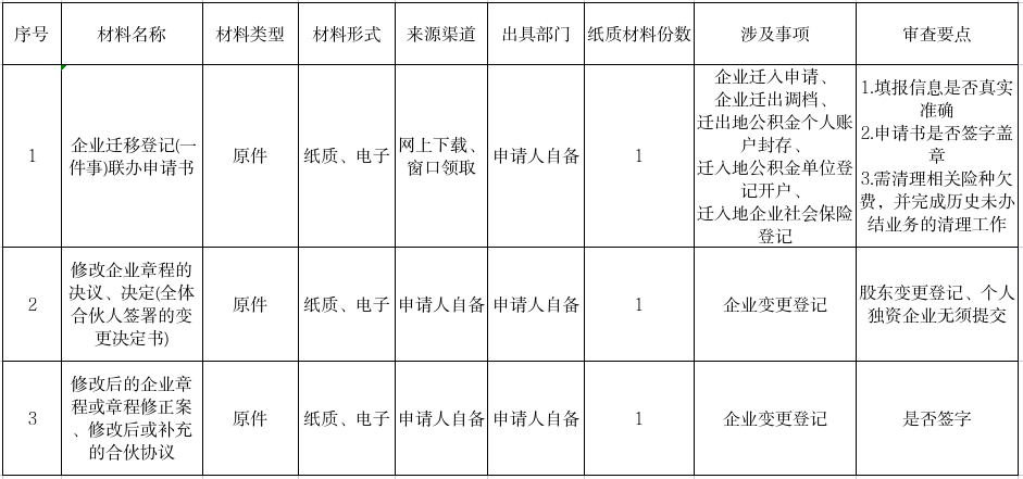 企业迁移登记“一件事”办事指南和业务流程图