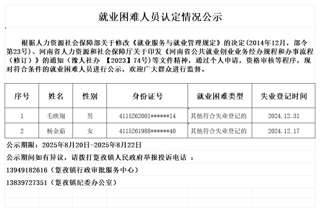 就业困难人员认定情况公示