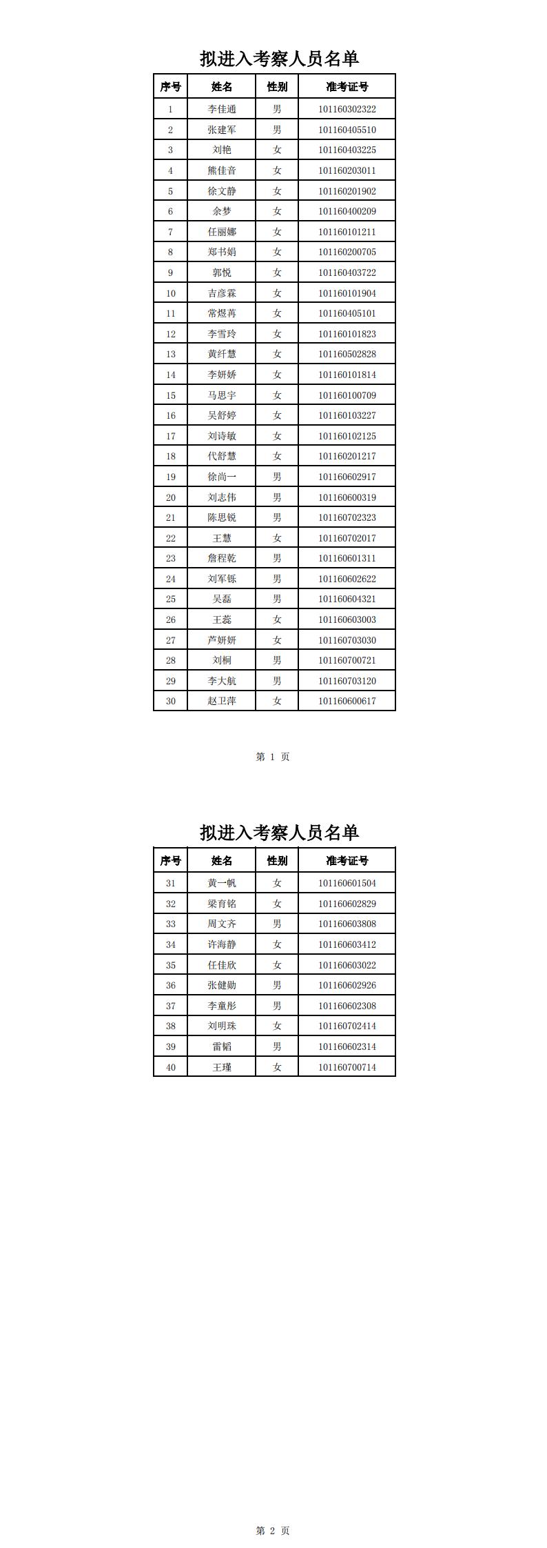 潢川县参加信阳市2025年公开招聘教师、卫生专业技术人员联考考察通知（一）
