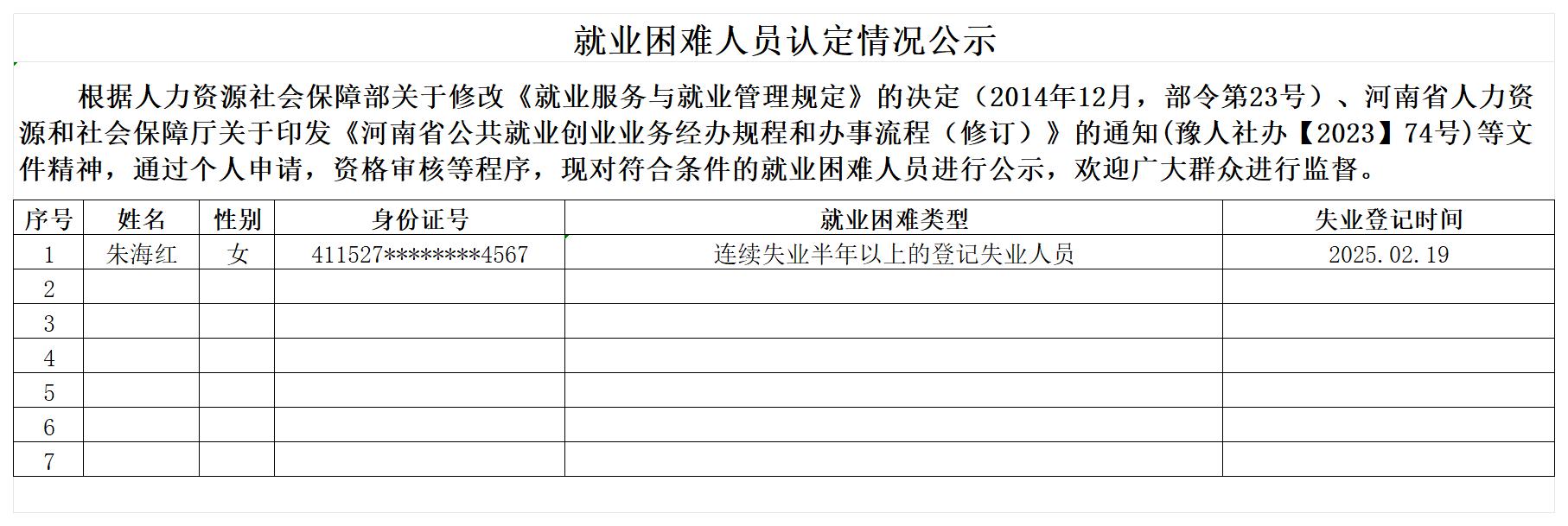 传流店乡就业困难人员认定情况公示