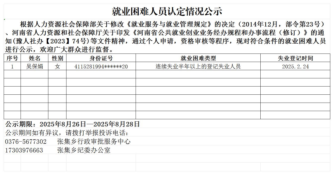张集乡就业困难人员认定情况公示