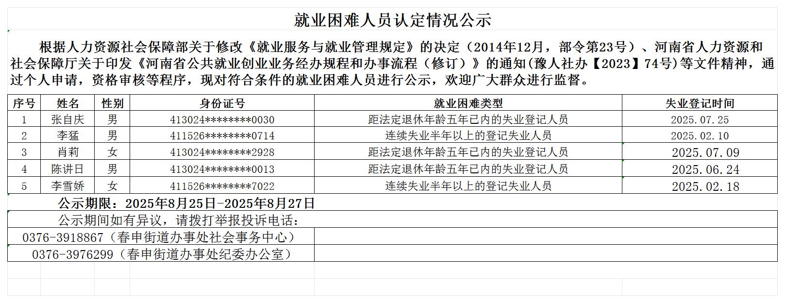 春申街道办事处就业困难人员认定情况公示