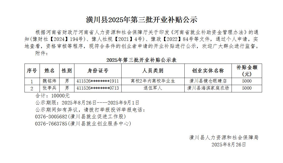 潢川县2025年第三批开业补贴公示
