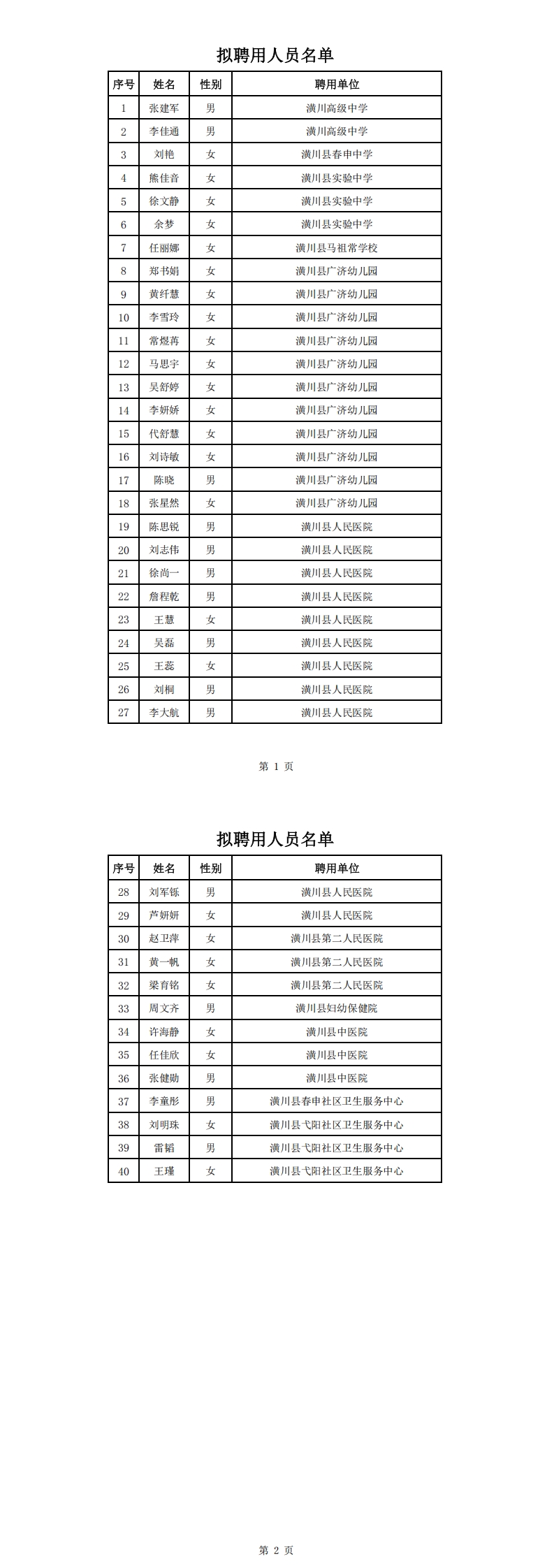 潢川县参加信阳市2025年公开招聘教师、卫生专业技术人员联考拟聘用人员公示（一）
