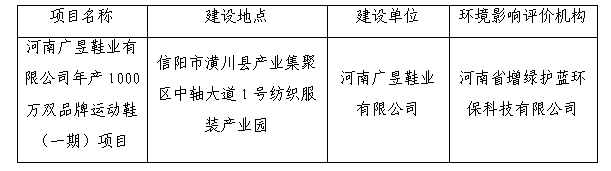 信阳市生态环境局潢川分局关于对2025年8月27日建设项目环境影响评价文件受理情况的公示