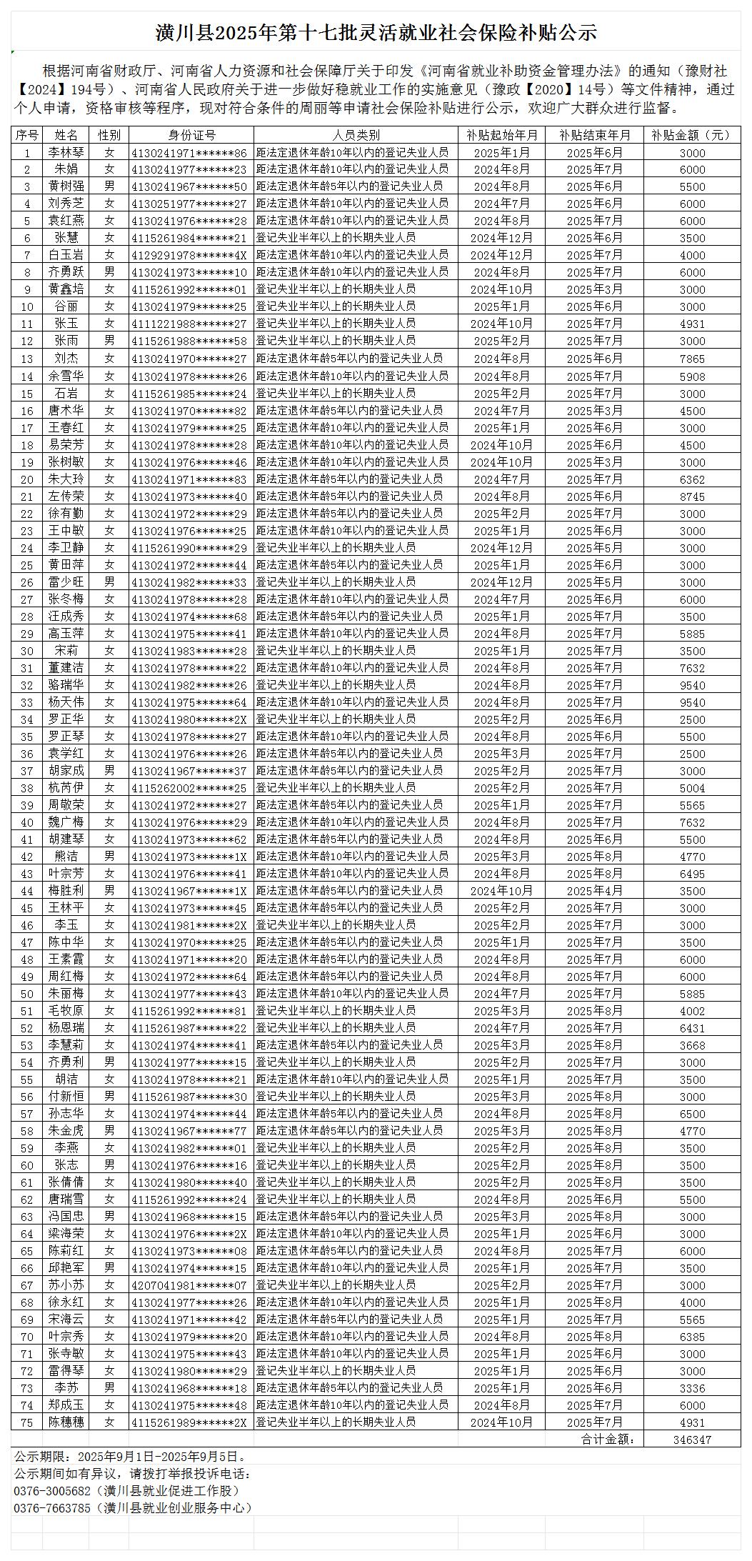 潢川县2025年第十七批灵活就业社会保险补贴公示
