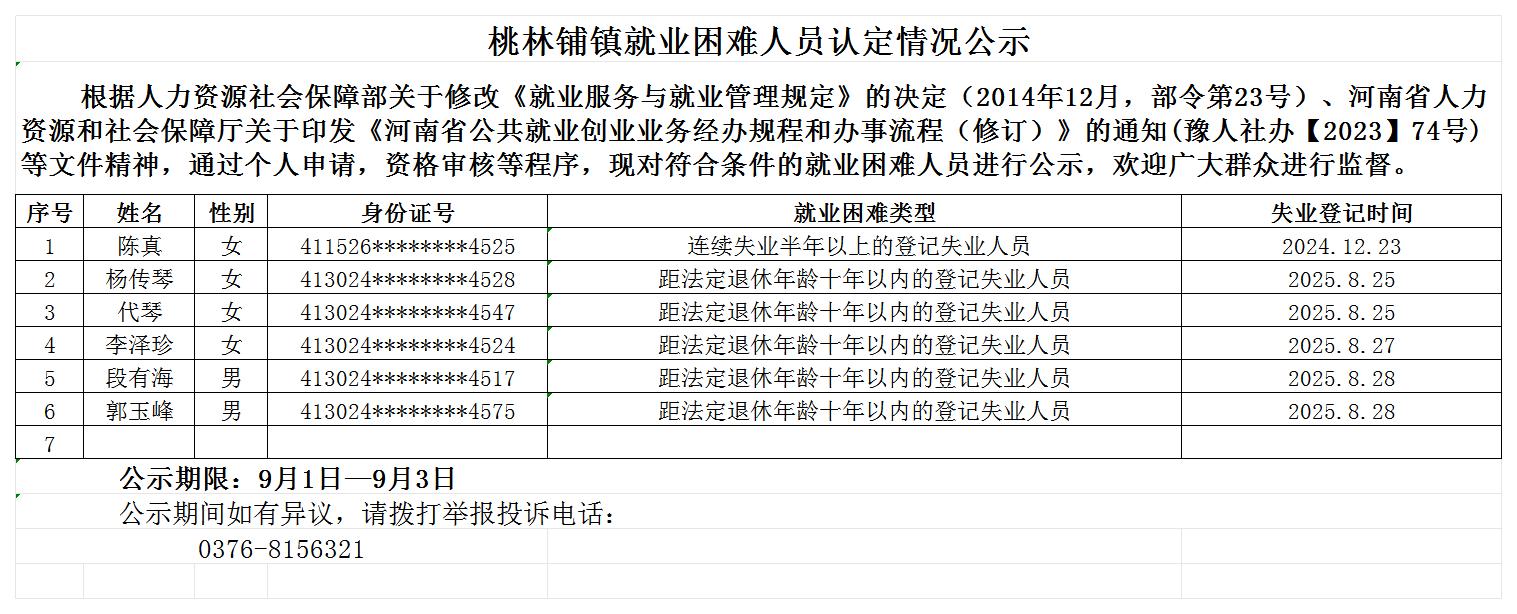 桃林铺镇就业困难人员认定情况公示