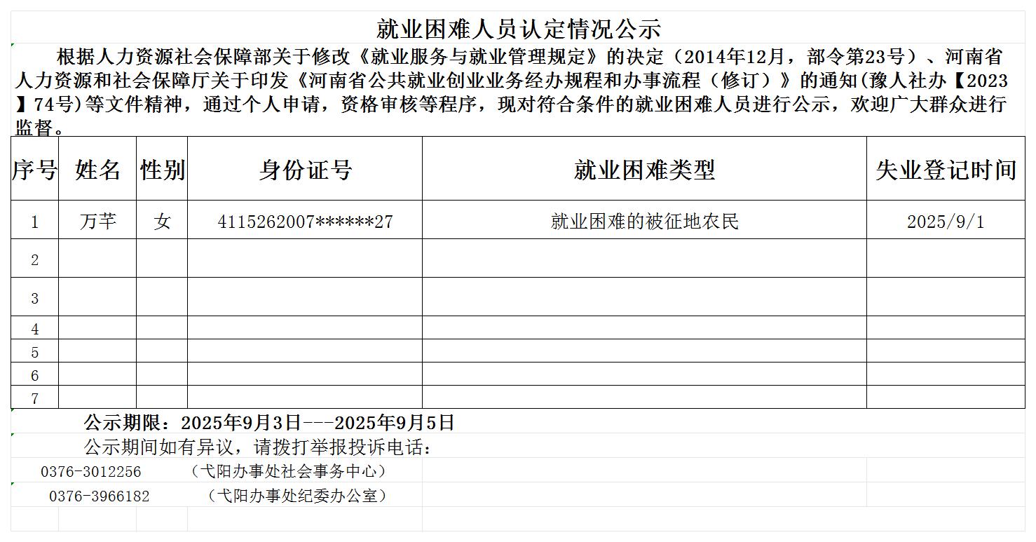 弋阳街道办事处就业困难人员认定情况公示