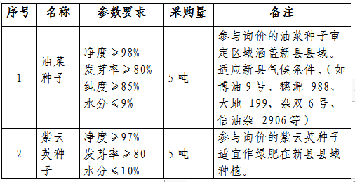 新县2024年基层农技推广体系改革与建设补助项目询价公告