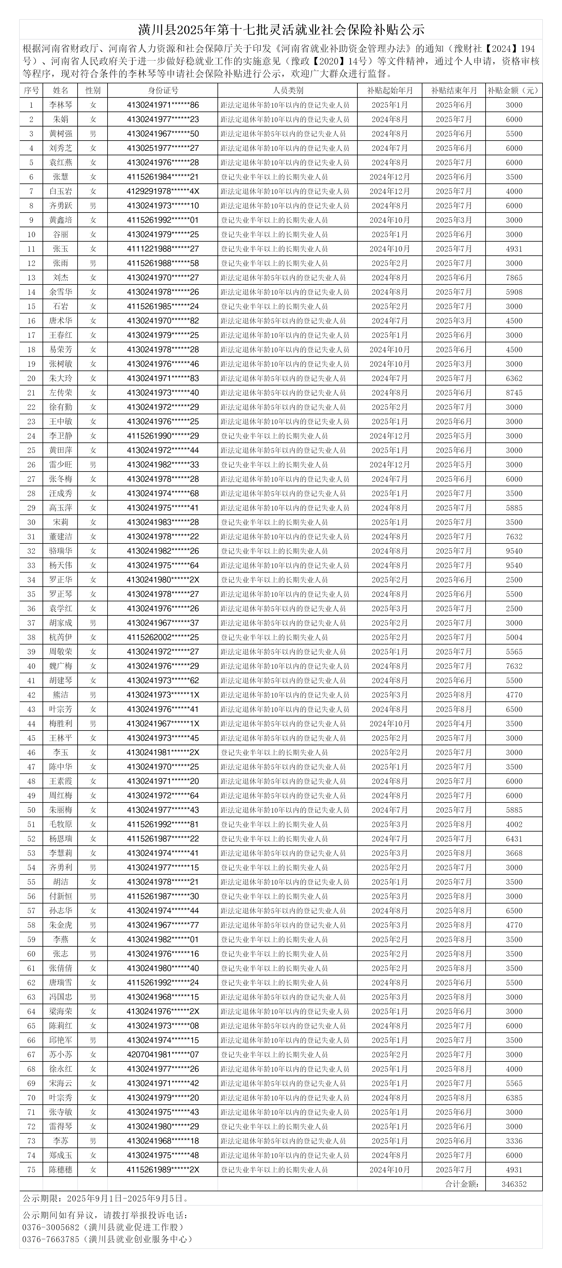 潢川县2025年第十七批灵活就业社会保险补贴公示