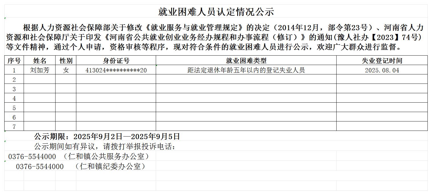 仁和镇就业困难人员认定情况公示