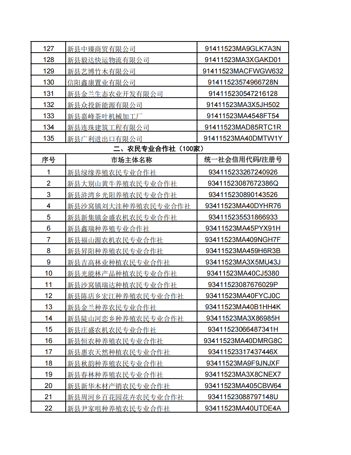 新县市场监督管理局拟吊销市场主体 营业执照行政处罚听证告知公告