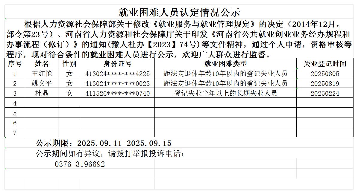 老城街道办事处就业困难人员认定情况公示