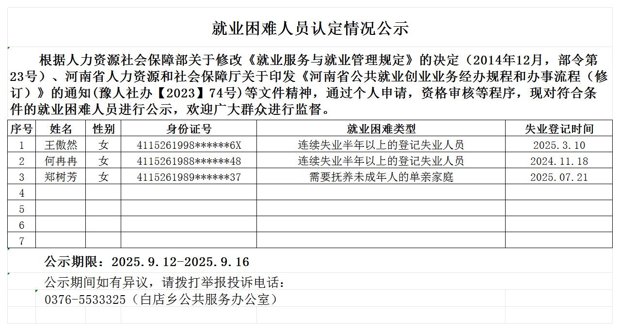 就业困难人员认定情况公示