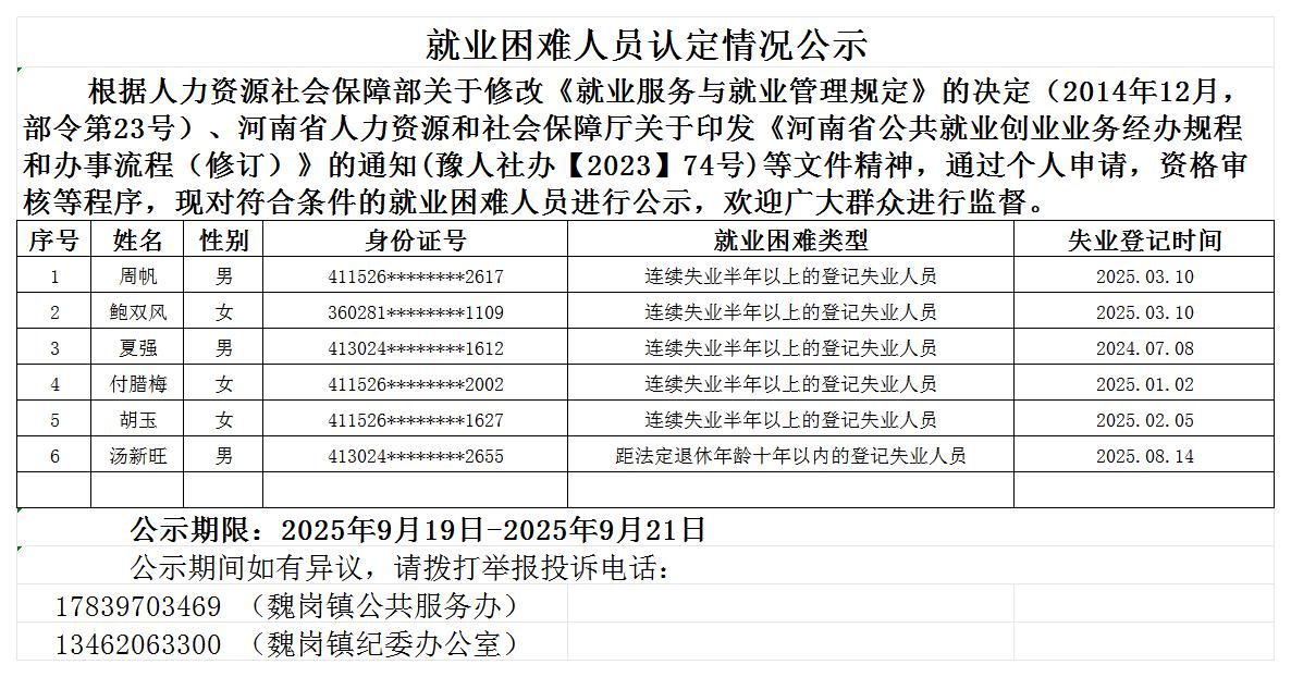 魏岗镇就业困难人员认定情况公示