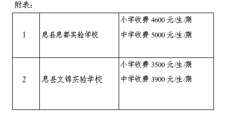 关于公开征求息县关店理想学校收费标准意见的公告