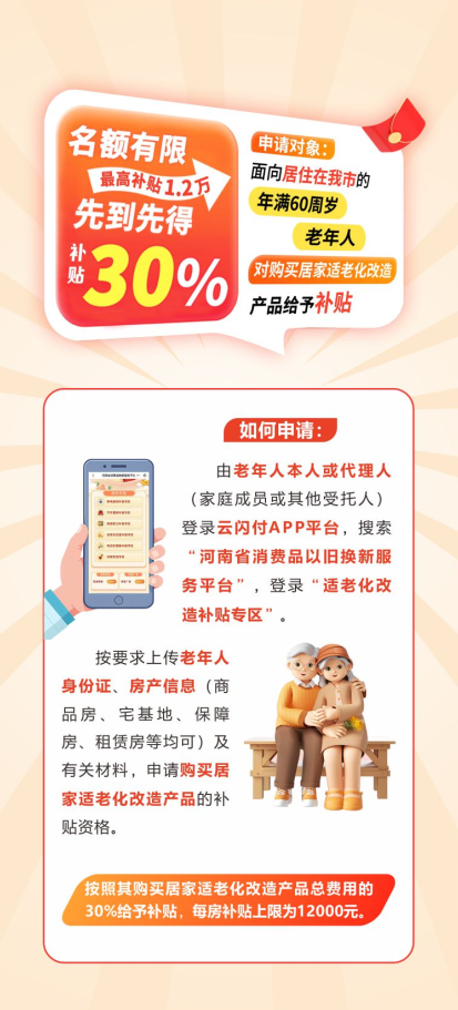 一图读懂 | 信阳市2025年消费品以旧换新居家适老化改造活动