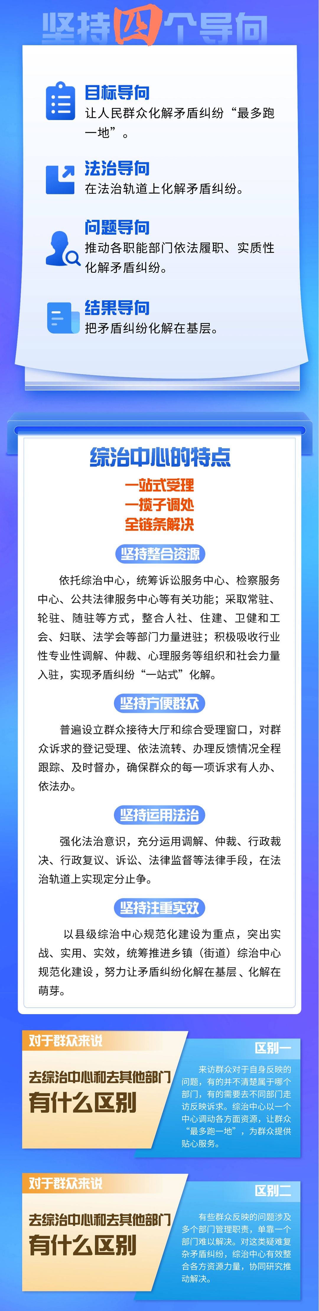 一图读懂社会治安综合治理中心规范化建设