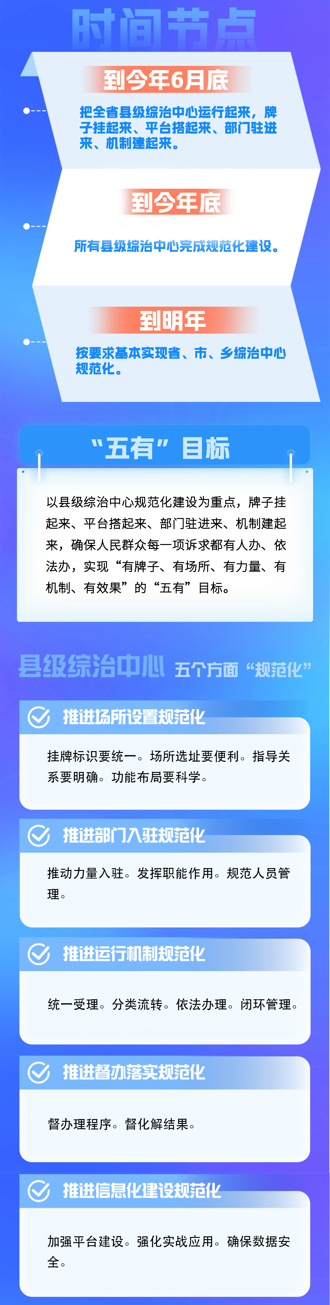 一图读懂社会治安综合治理中心规范化建设