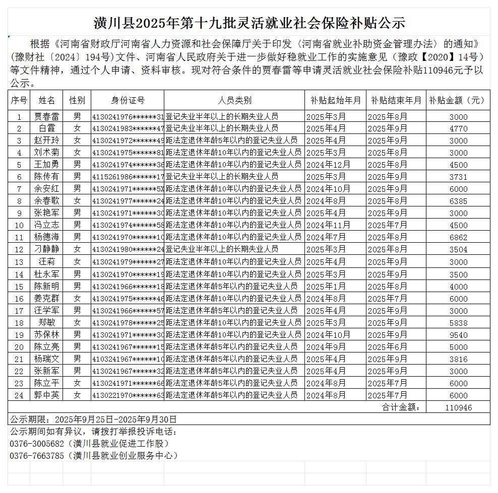 潢川县2025年第十九批灵活就业社会保险补贴公示