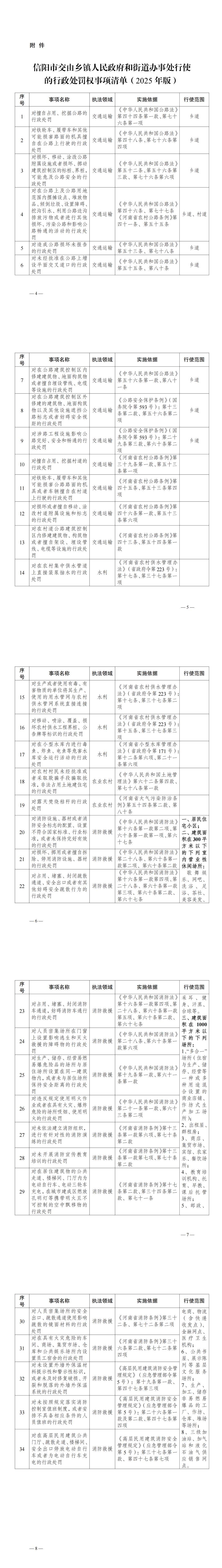 信阳市人民政府关于调整赋予乡镇（街道）行政处罚权的决定