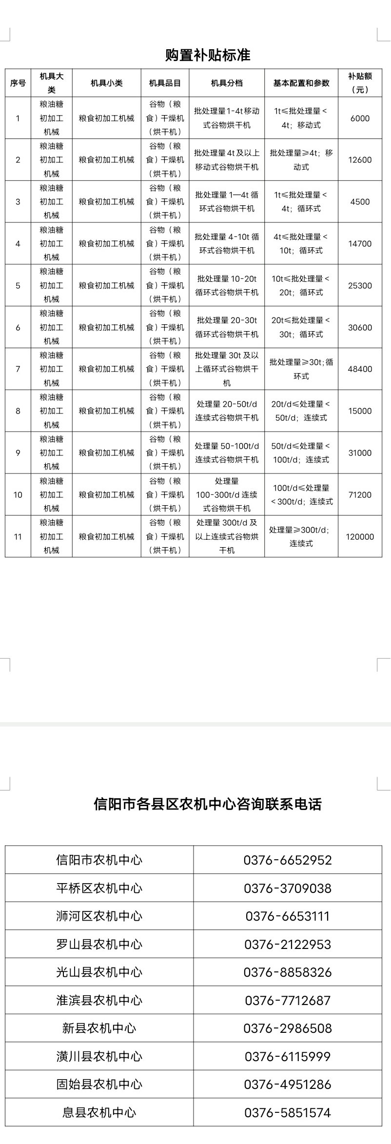购置粮食烘干机 享受农机补贴惠农政策