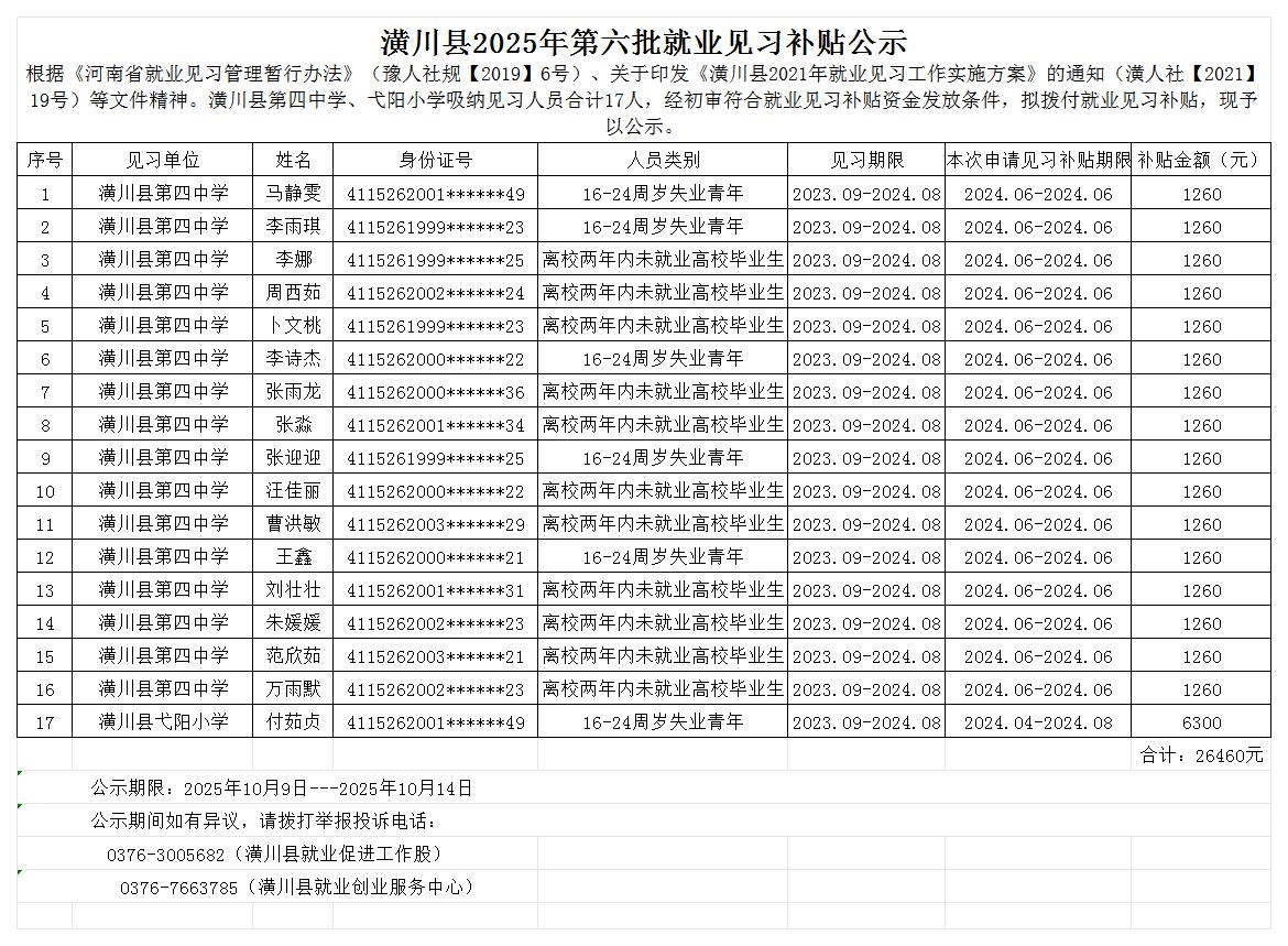 潢川县2025年第六批就业见习补贴公示